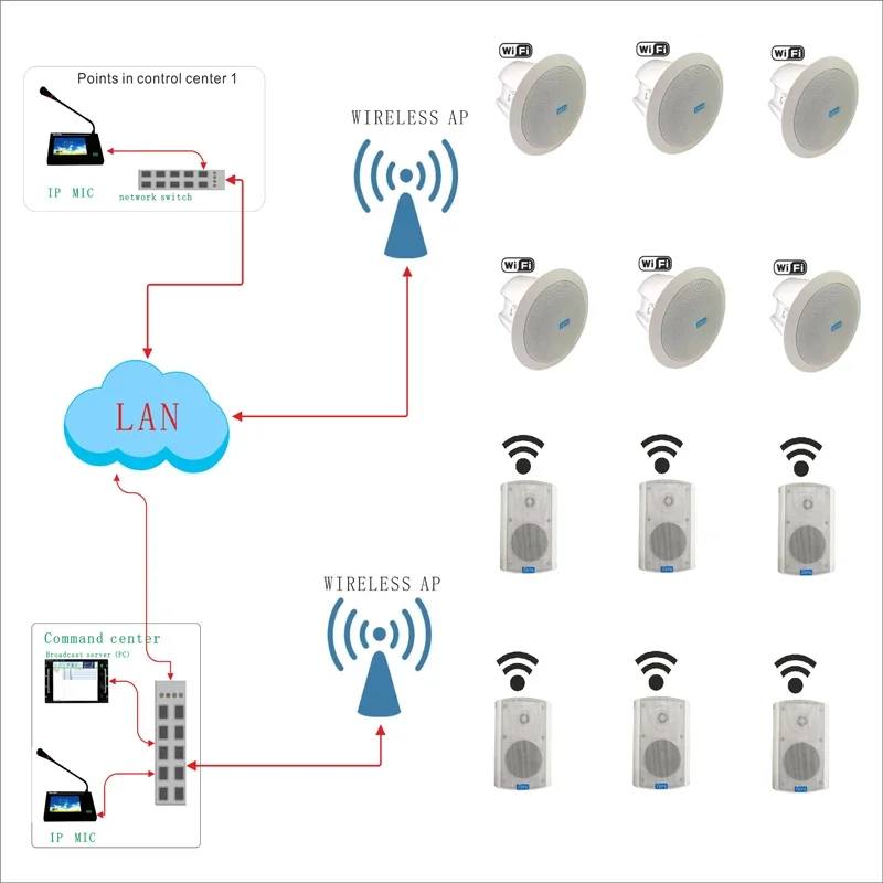 Smart Home Or Smart Home - Geluidsapparatuur/versterkers/luidsprekers Gaming JB L Draagbare Bluetooth