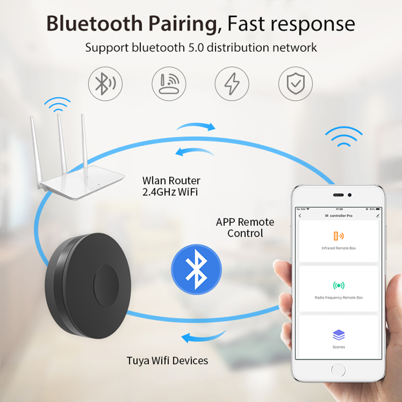 Tuya Smart WiF RF IR-afstandsb - Smart Home Lg recensie en prijs