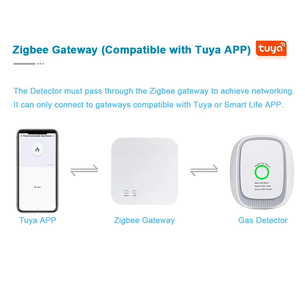 HEIMAN Zigbee Tuya Brandbaar G - Smart Home Zigbee recensie en prijs