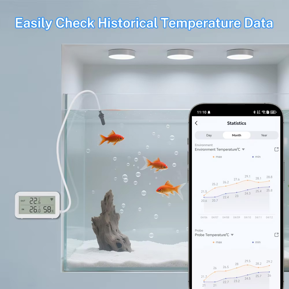Externe waterdichte temperatuu - Wifi Thermostat recensie en prijs