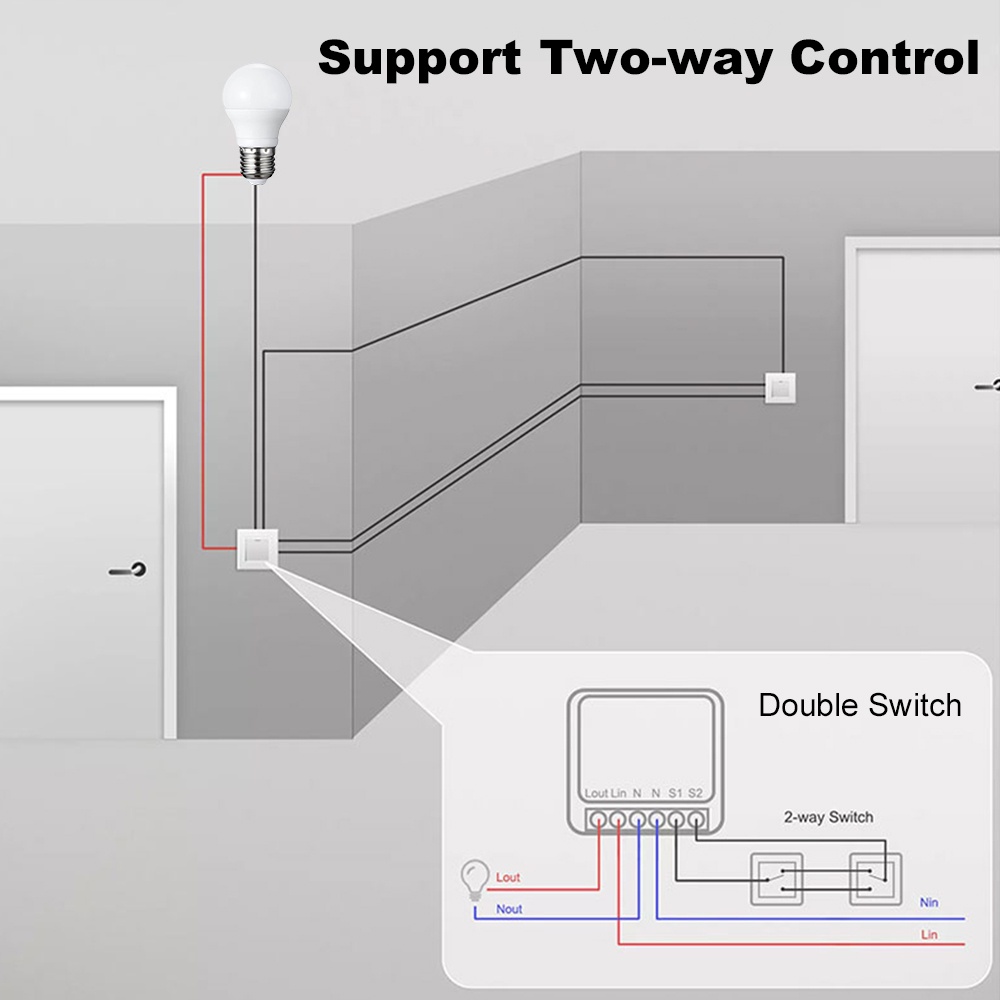 Manhot ZigBee 3.0 schakelmodul - Smart Home Zigbee recensie en prijs