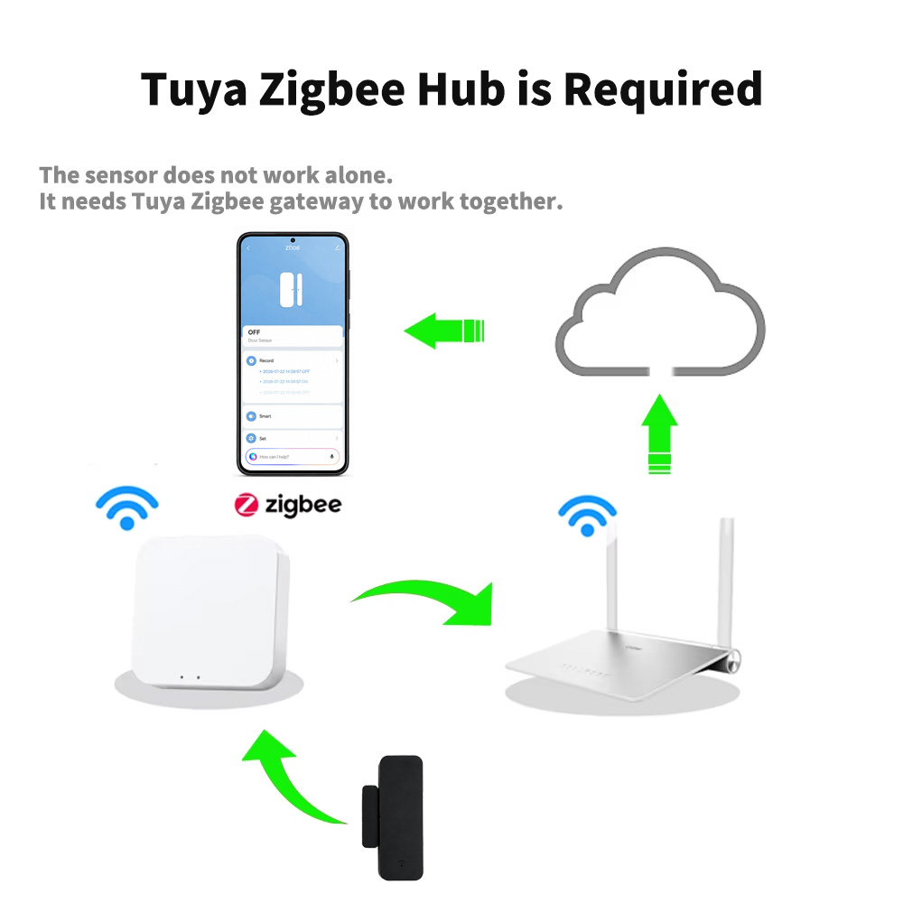 Tuya Zigbee 3.0 deur- en raams - Smart Home Zentrale recensie en prijs