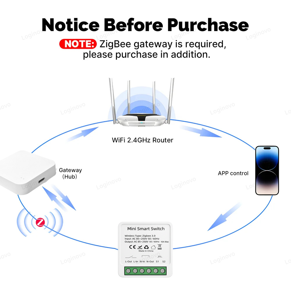 Zigbee 3.0 Mini Smart Switch M - Smart Home Zentrale recensie en prijs