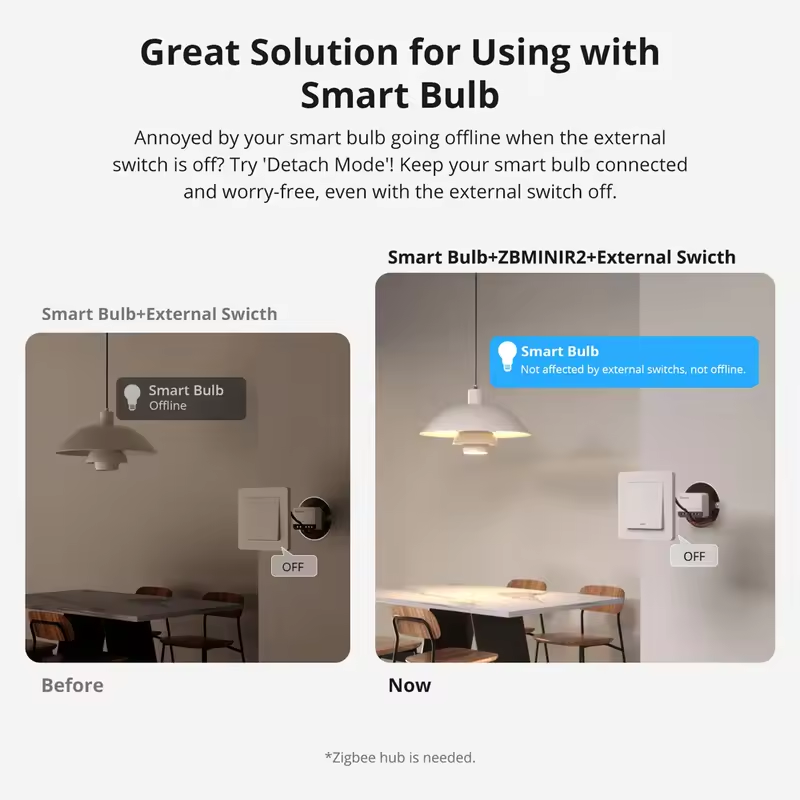 SONOFF Extreme Zigbee Smart ZB - Smart Home Zentrale recensie en prijs