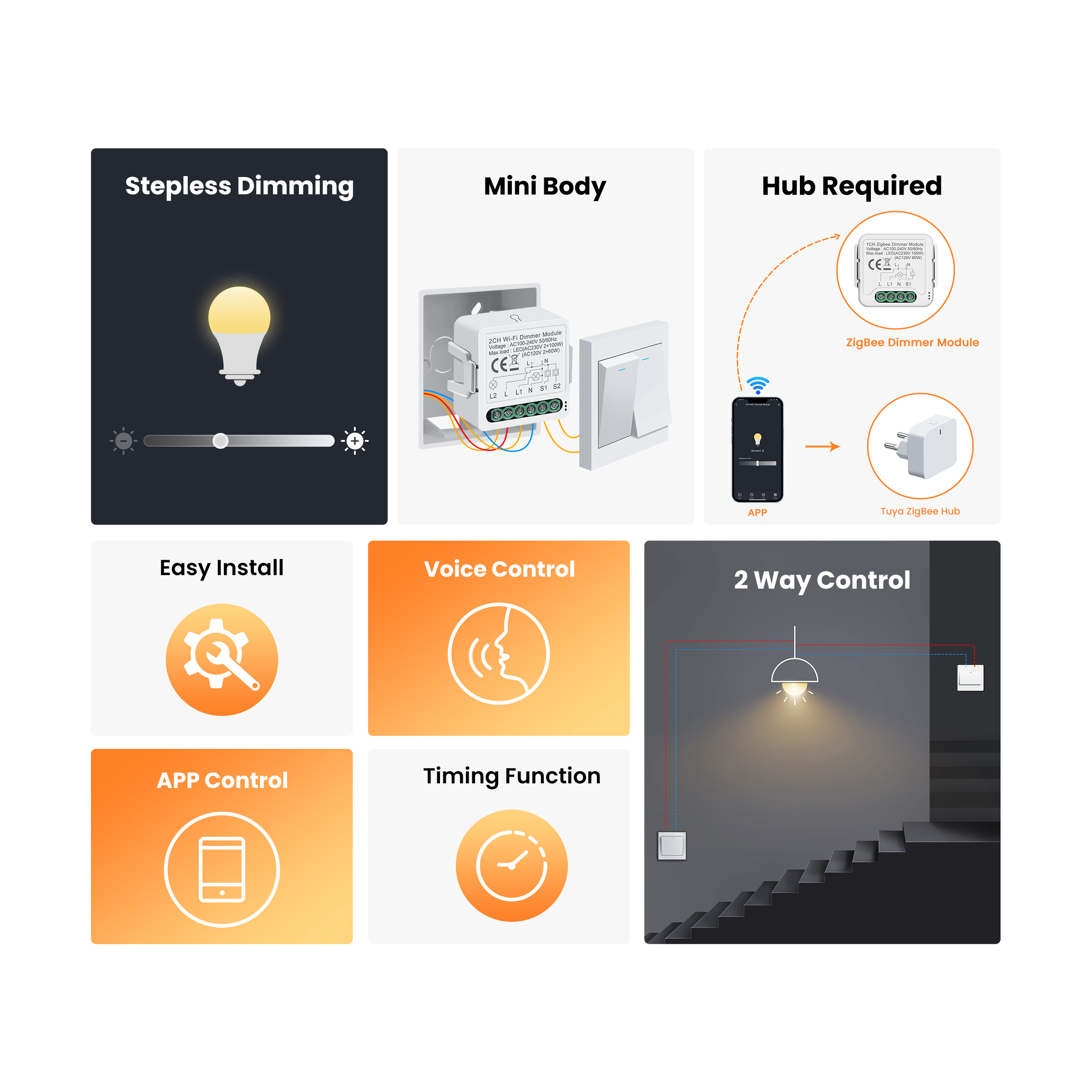 GIRIER Tuya Smart WiFi ZigBee  - Smart Home Zigbee recensie en prijs