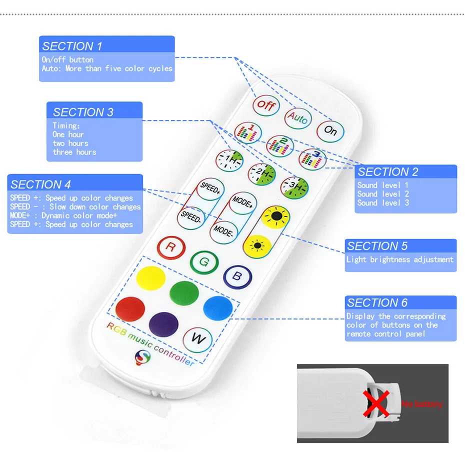 Tuya WiFi Smart LED Controller - Smart Home Or Smart Home recensie en prijs