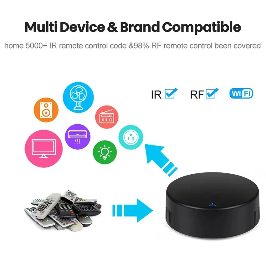 Smart Rf 433 Ir Afstandsbedien - Smart Home Lg recensie en prijs