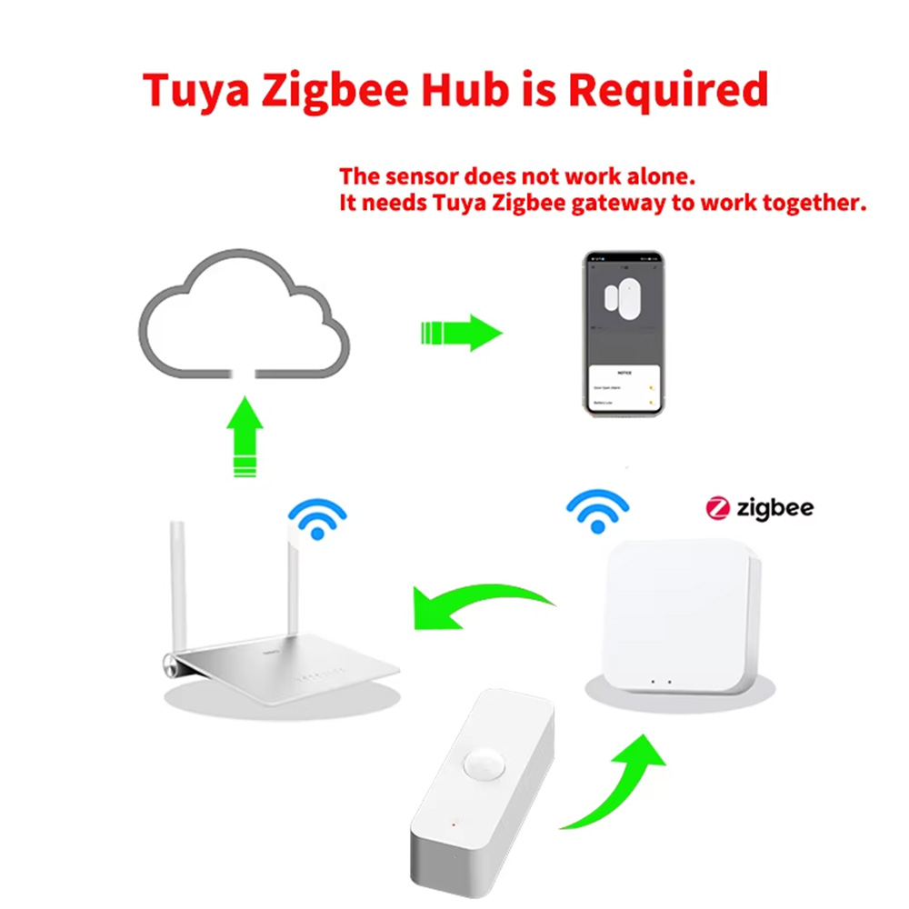 Slimme PIR-bewegingssensor WiF - Zigbee Motion Sensor recensie en prijs
