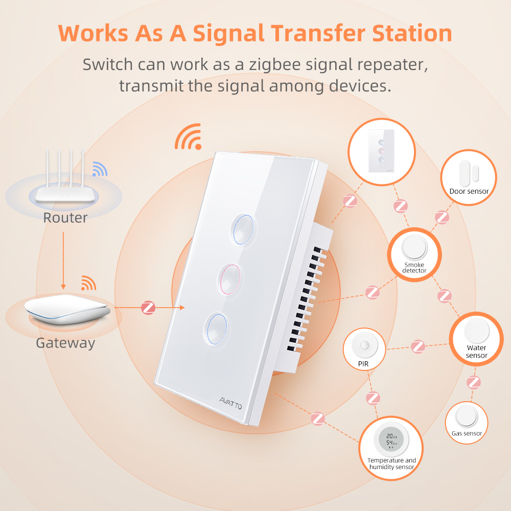 AVATTO 1/2/3/4 Gang ZigBee Sma - Smart Home Zigbee recensie en prijs