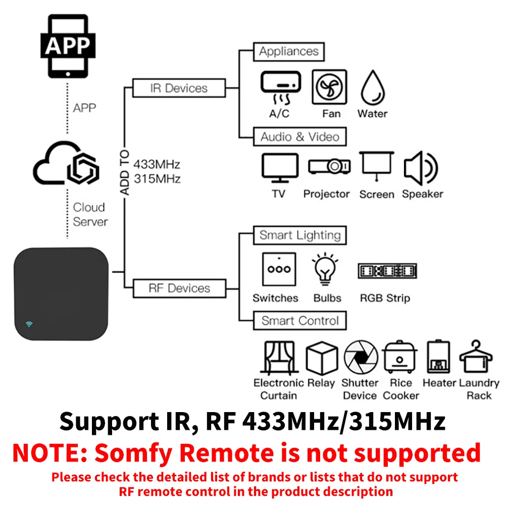 Tuya Smart RF IR-afstandsbedie - Smart Home Lg recensie en prijs