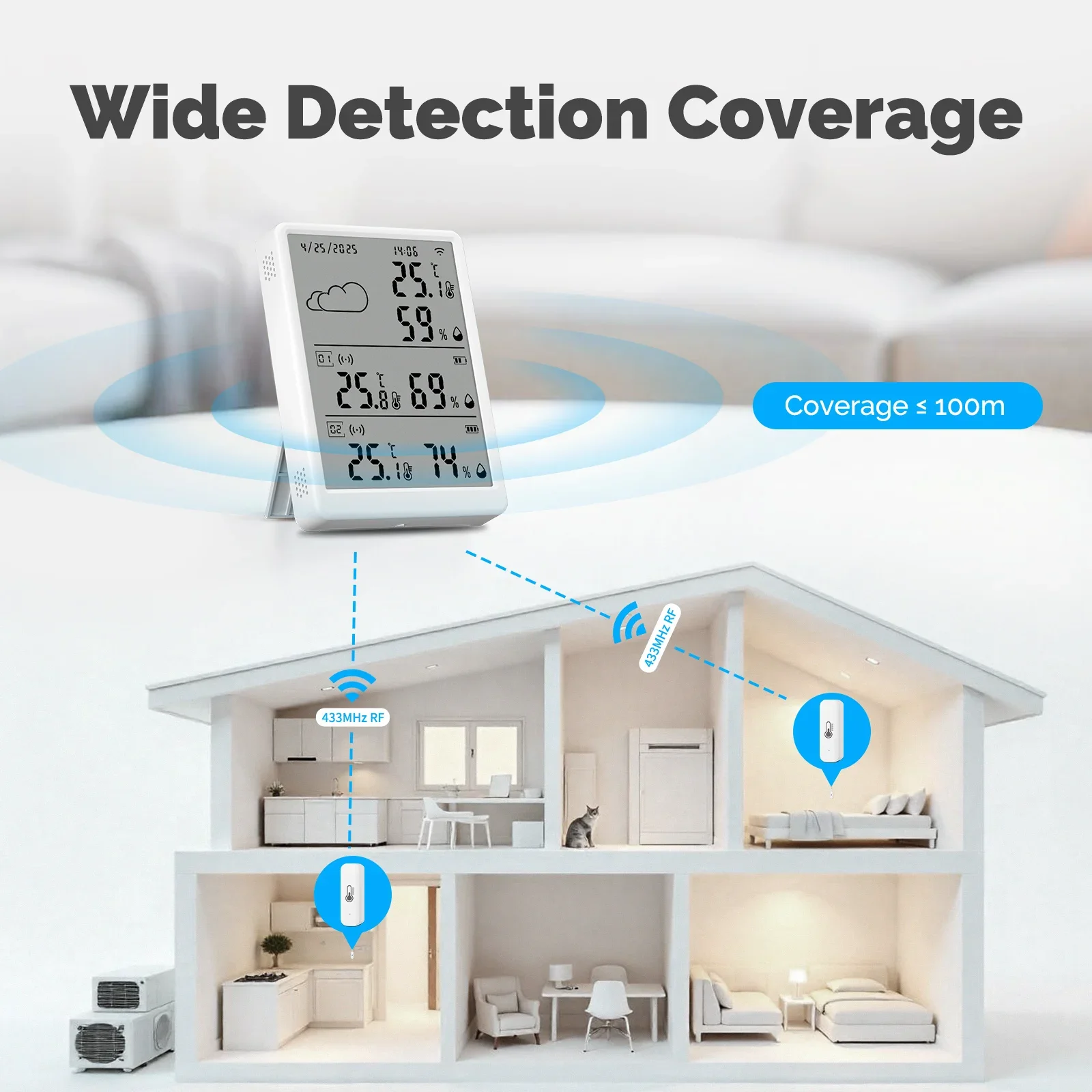 MOES Tuya WiFi RF433 Smart Tem - Smart Home Kits recensie en prijs