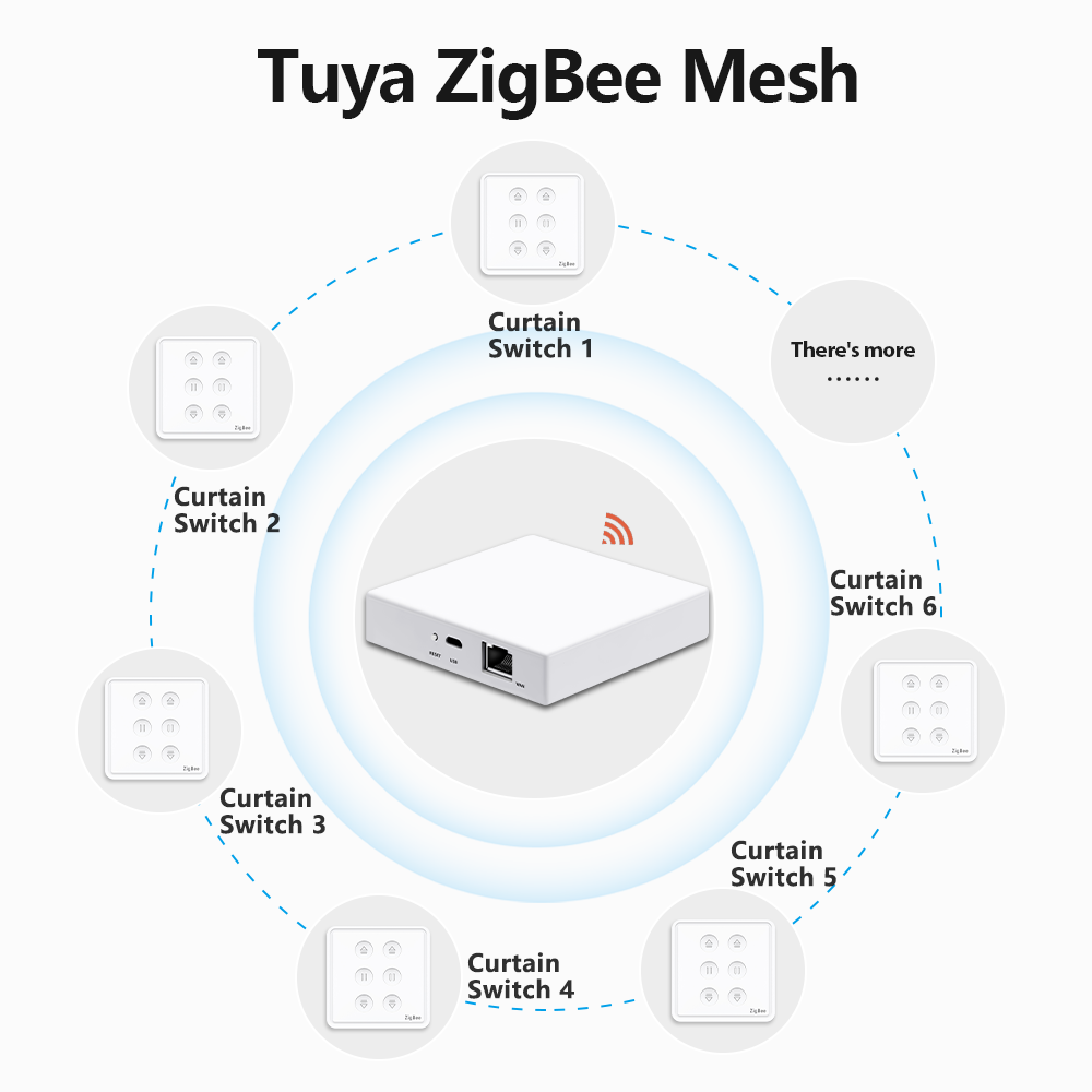 Qcsmart Tuya Smart Leven Eu Zi - Smart Home Blinds recensie en prijs