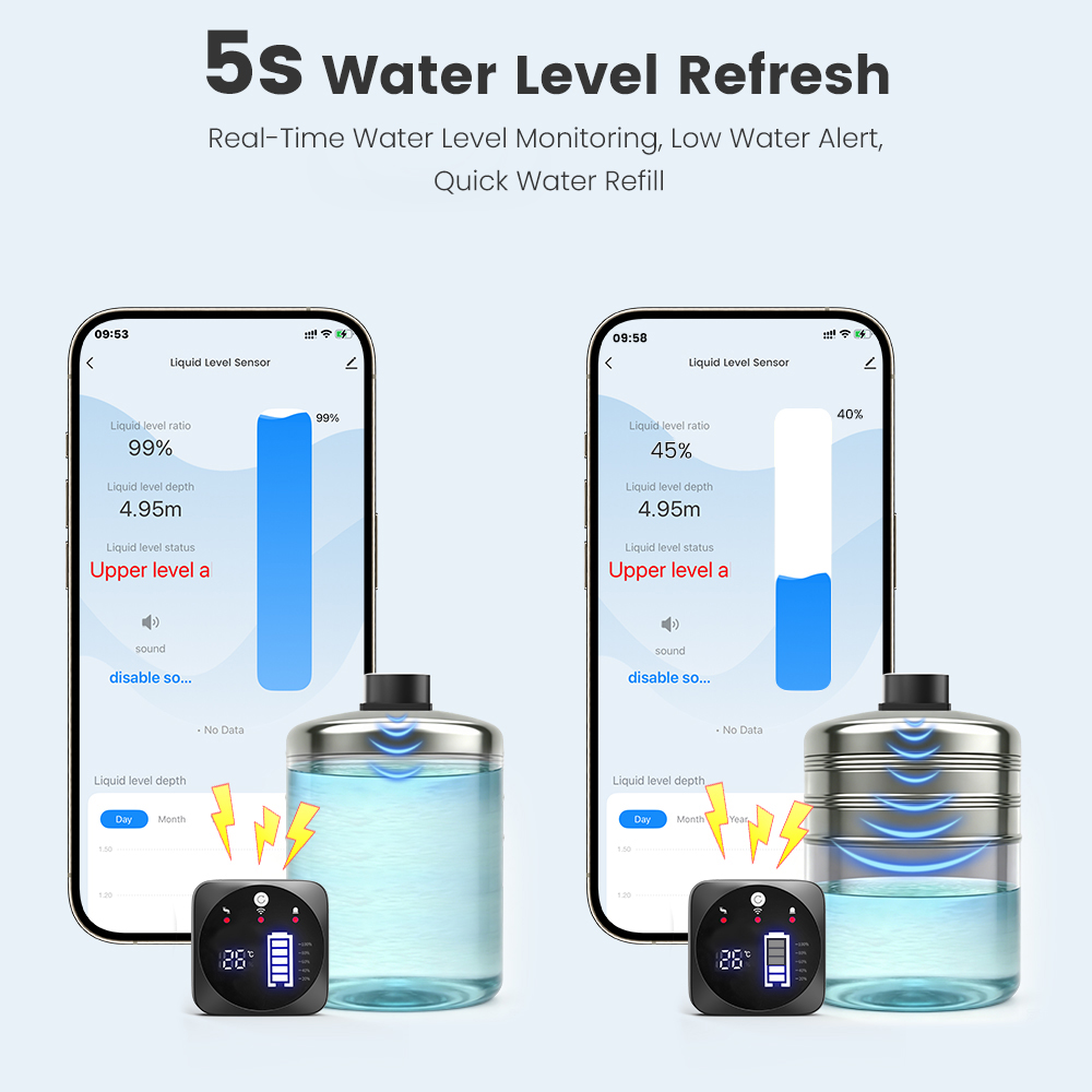 SMATRUL TUYA WiFi RF433 Smart  - Smart Home Tuya Ultrasonic Water Tank Level Monitor System recensie en prijs