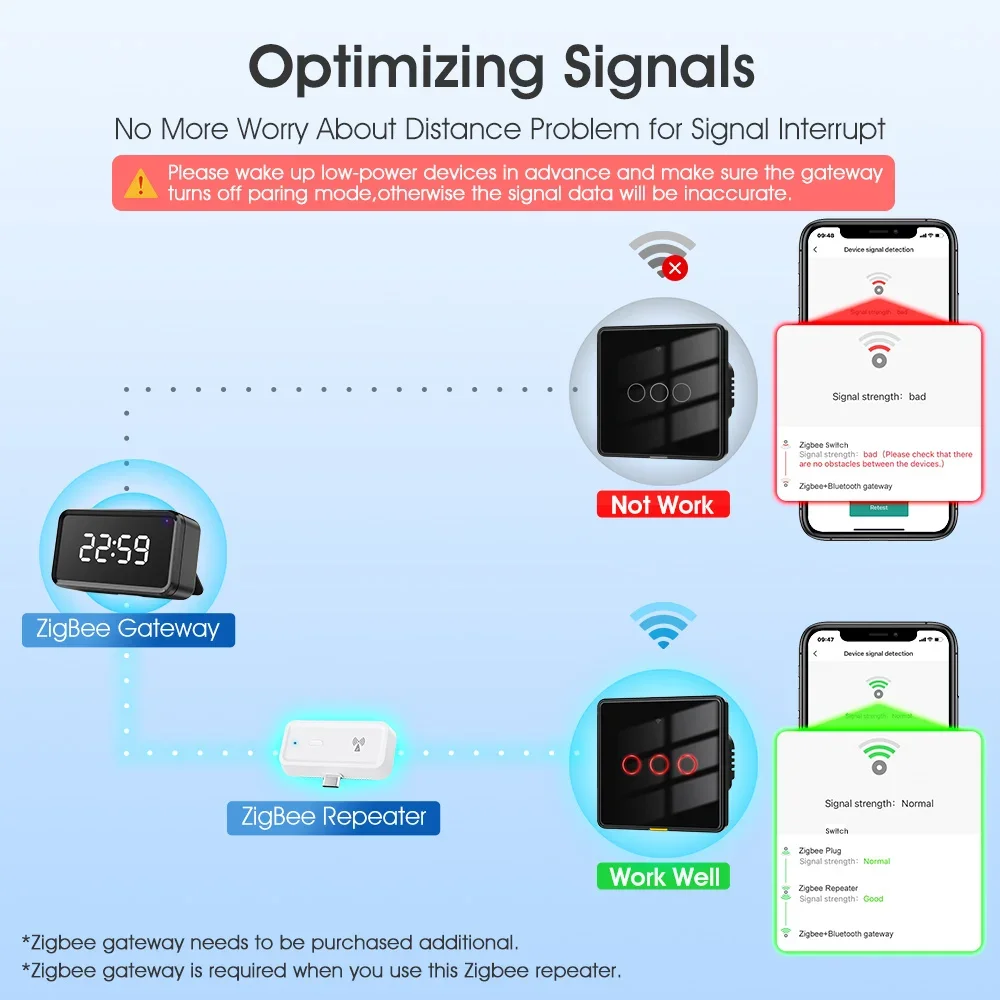 Smart Tuya Zigbee 3.0 draadloz - Smart Home Zentrale recensie en prijs