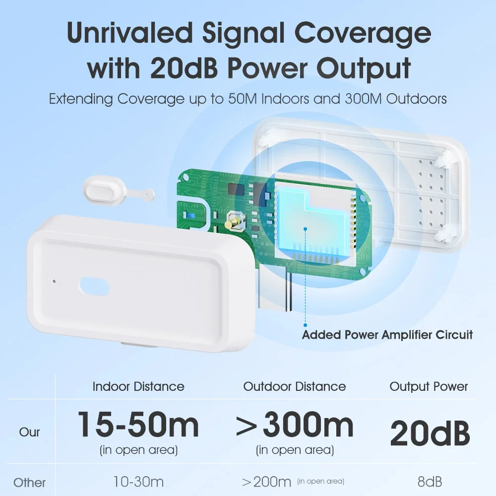 Smart Tuya Zigbee 3.0 draadloz - Smart Home Zentrale recensie en prijs