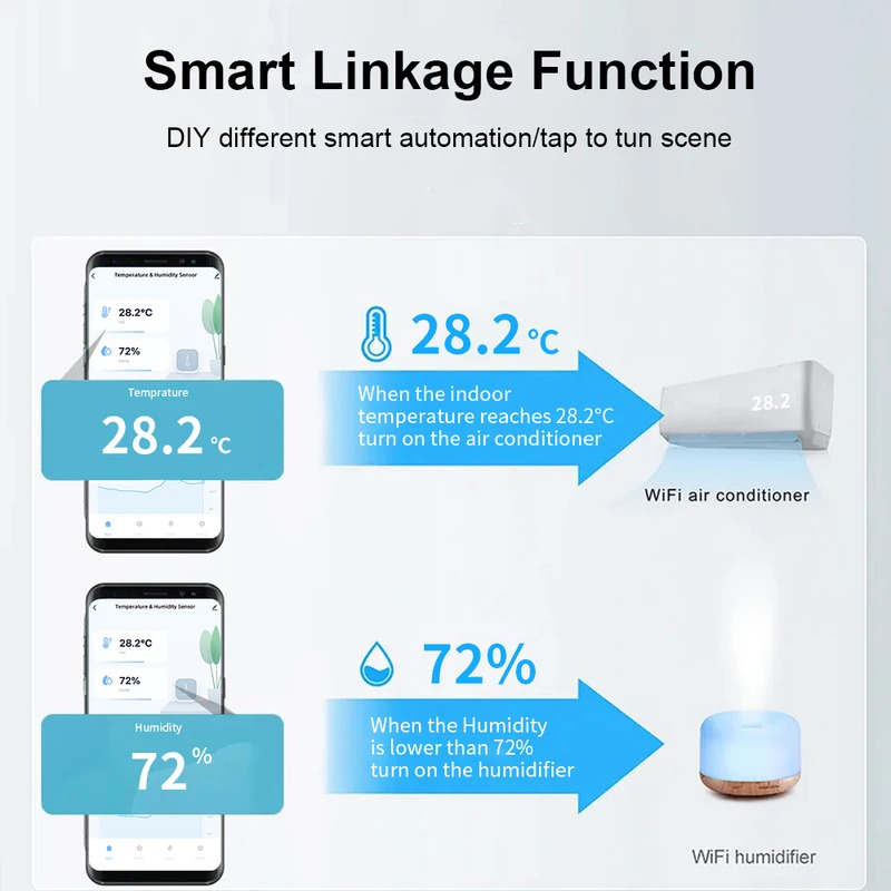 Tuya Zigbee of WiFi temperatuu - Smart Home Or Smart Home recensie en prijs